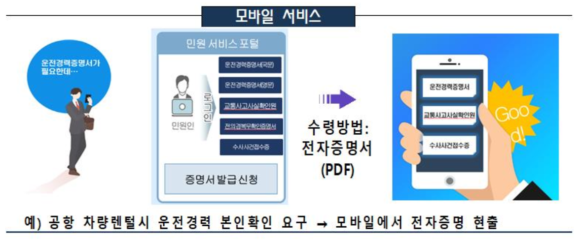 모바일 운전면허증 발급방법