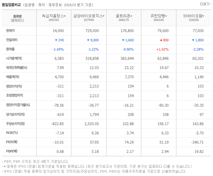 녹십자홀딩스_동종업비교자료