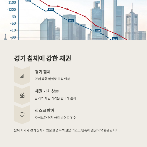 2025년 노후 자산 전략, 예금보다 채권이 유리한 결정적 이유