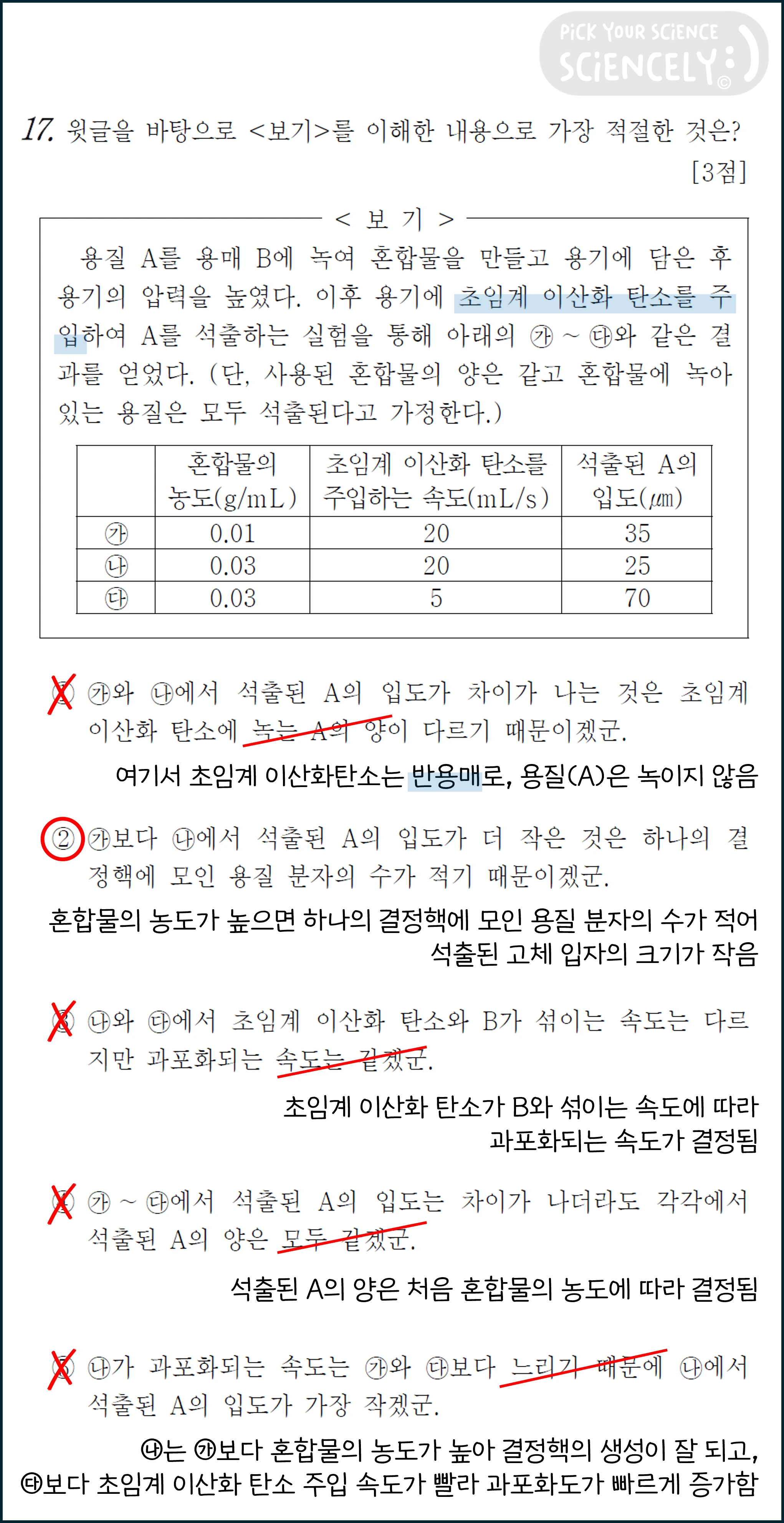 국어 독서 과학기술, 국어 비문학 과학기술, 23학년도 고3 3모 Q17, 결정화 공정, 초임계 용매
