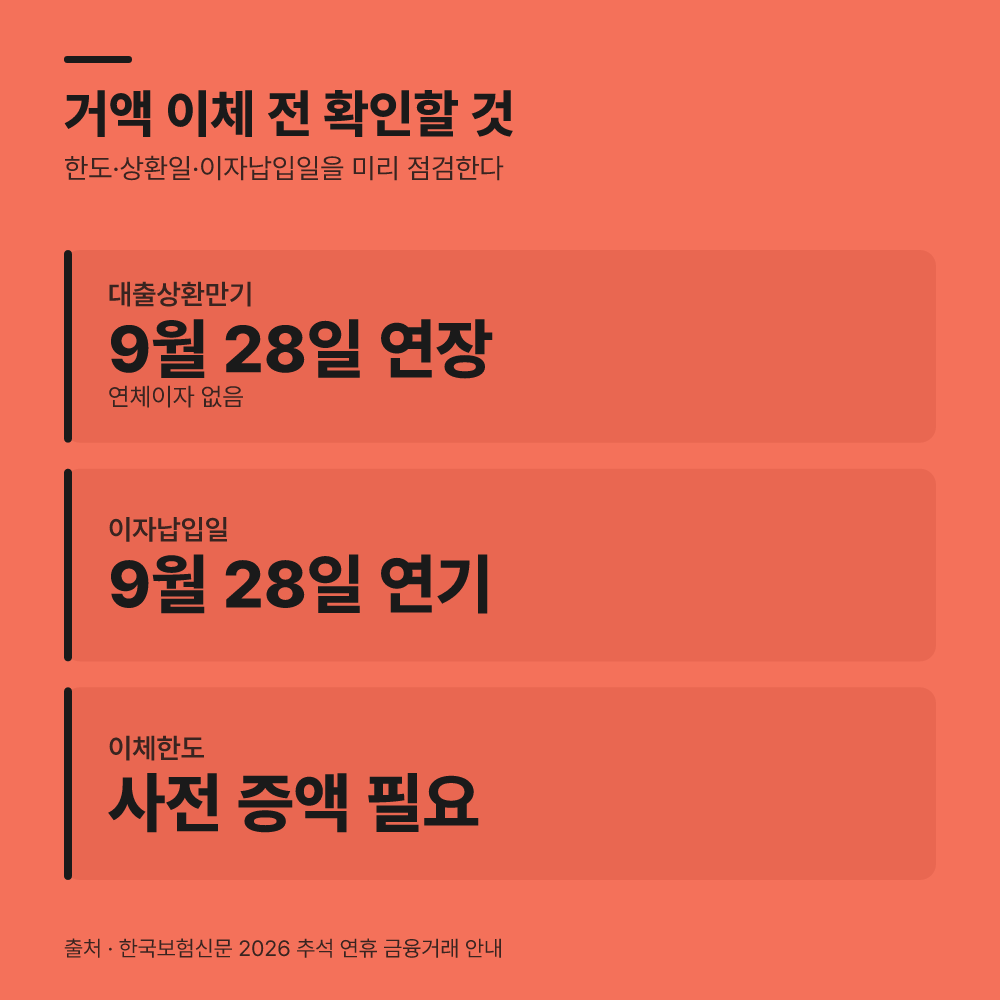 거액 자금 이체 시 미리 확인할 사항은?