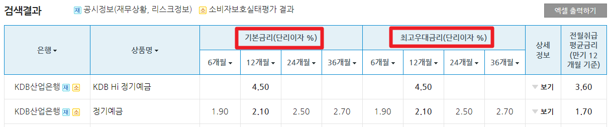 예금상품금리비교 이미지2 기본금리
