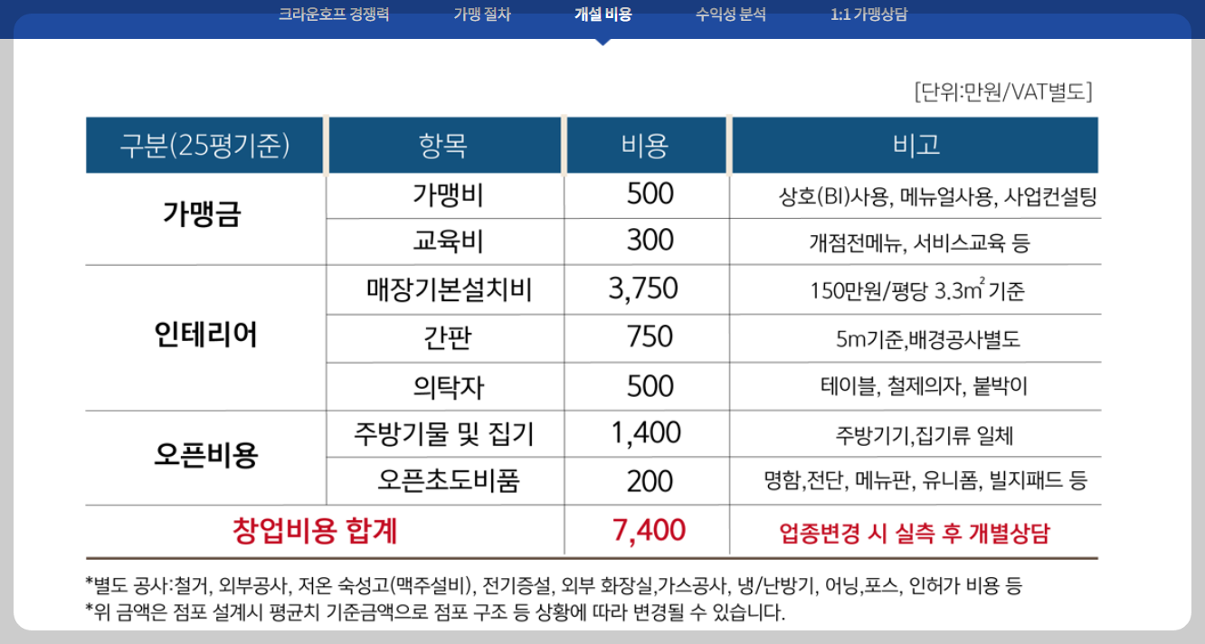 맥주 프렌차이즈