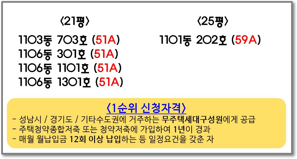 산운마을-11단지-판교포레라움-분양-동호수