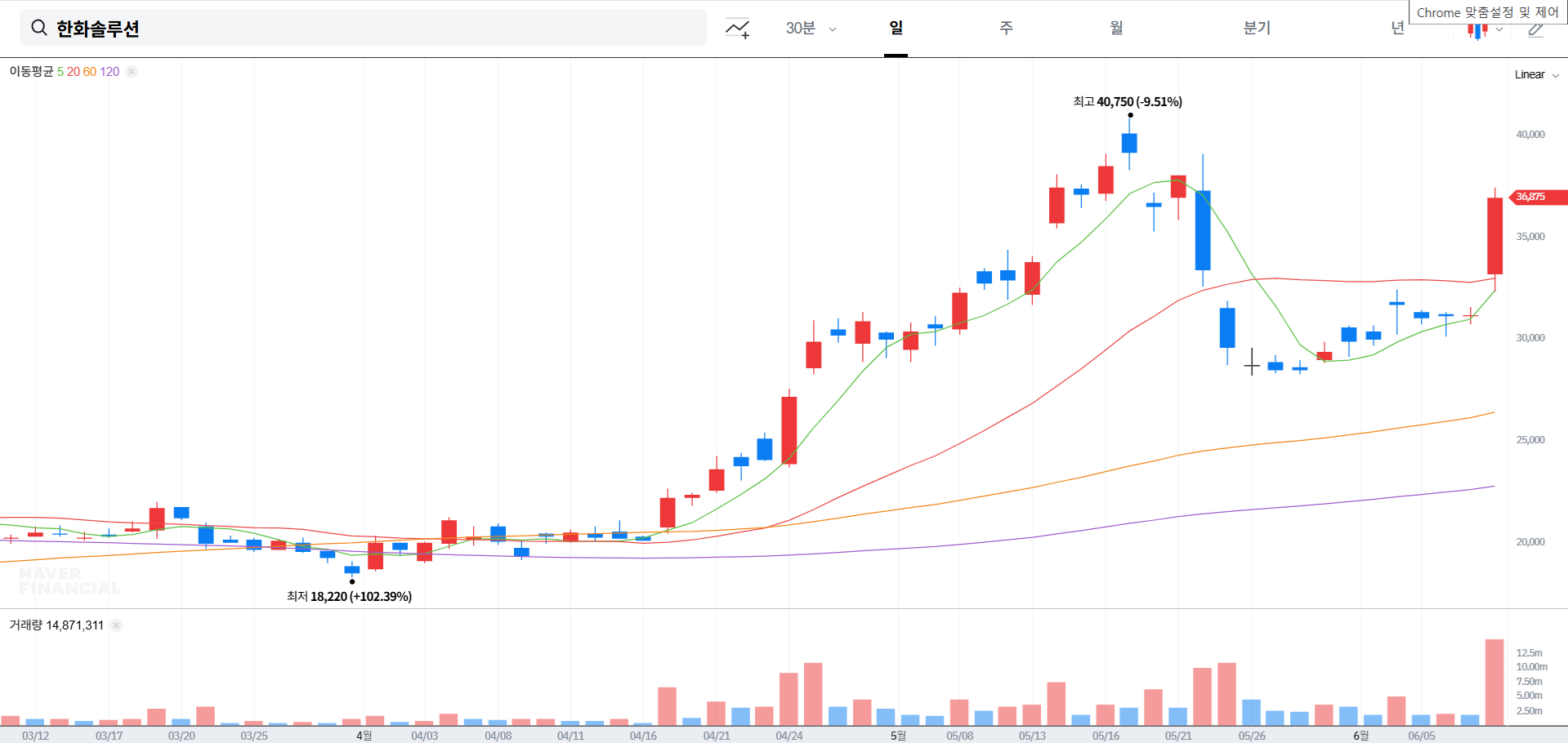 한화솔루션 주가 전망 및 목표 주가