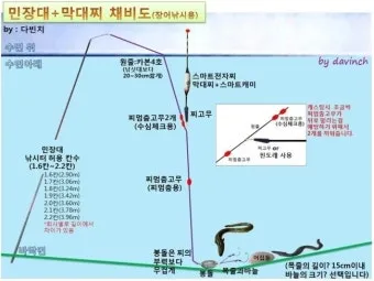 낚시 초보 준비 장비 예산 절약 노하우 추천 조합_8