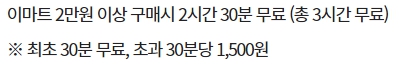 이마트 신도림점 주차