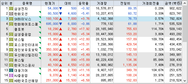 특징주