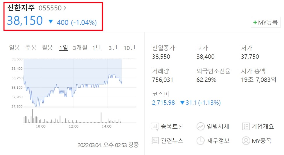 kb금융 주가