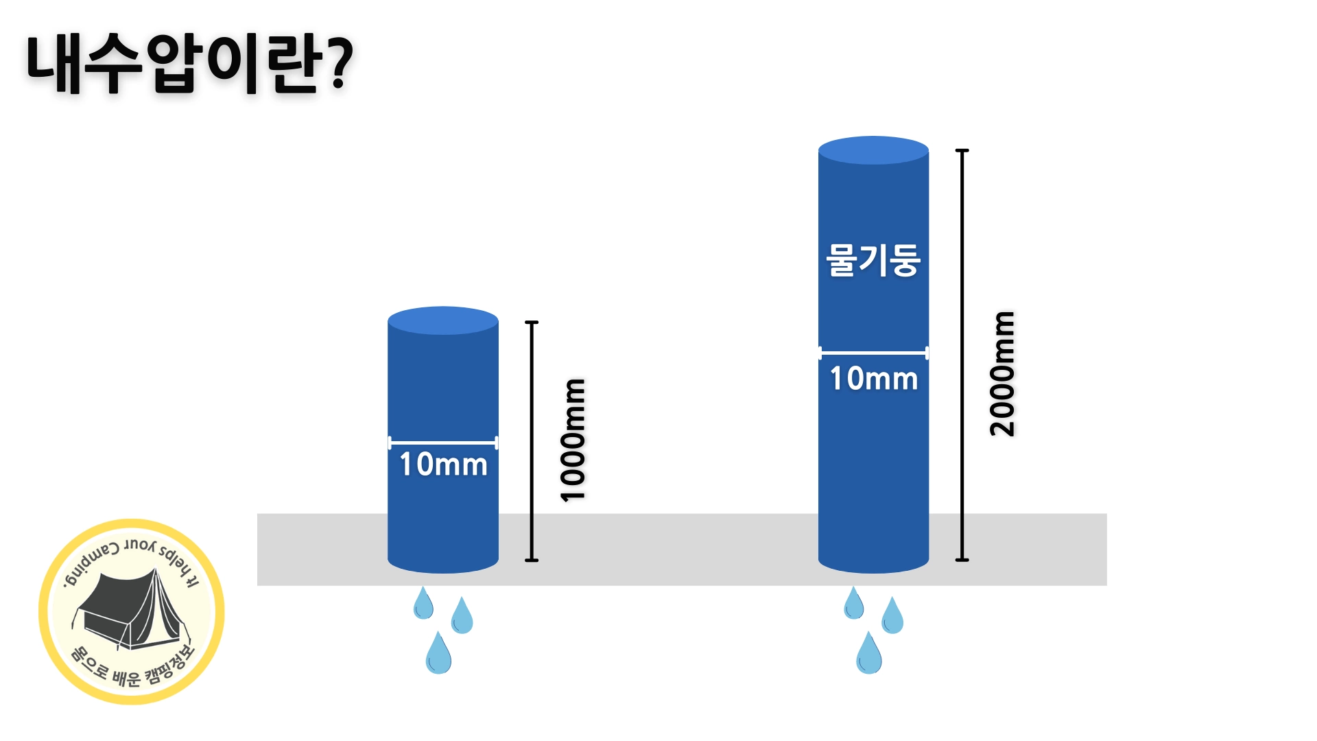 내수압 예시 내수압 예시