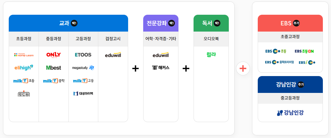 서울런메이트 무료체험