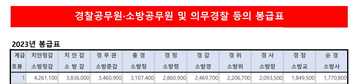 공무원 봉급표
