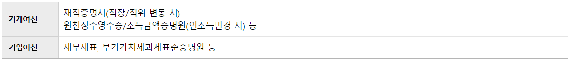 우리은행-금리인하요구권-준비서류