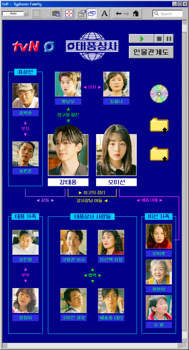 태풍상사 인물관계도