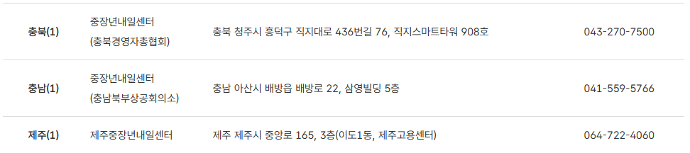 중장년 내일센터신청 방법