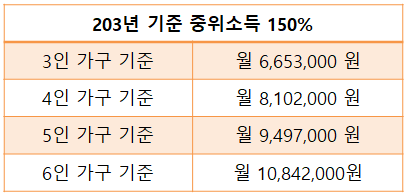 조부모 돌봄수당 신청방법