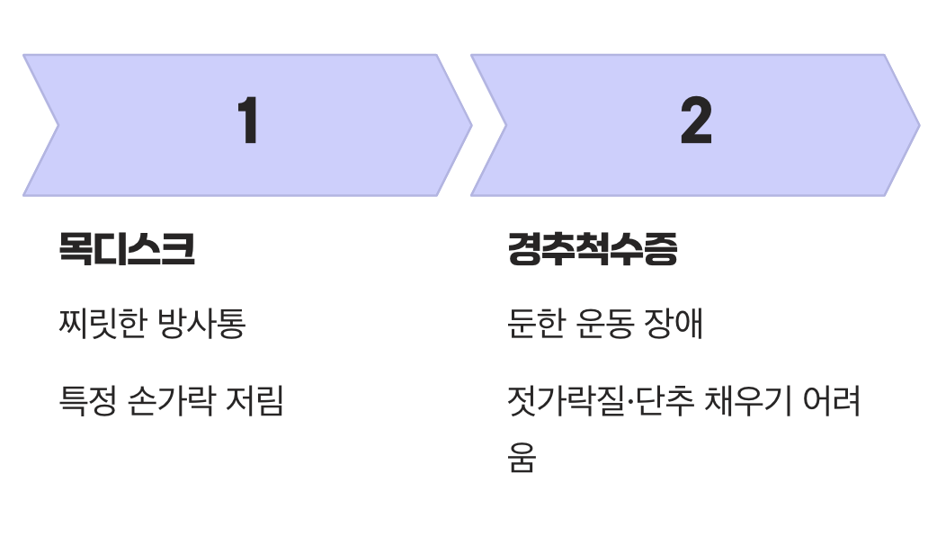 결정적 차이 1: 찌릿한 팔 저림 vs 둔한 손놀림