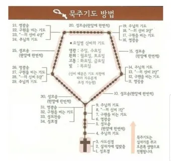 천주교 성모님과 함께하는 묵주 기도 빛의 신비 1단부터 5단까지_8