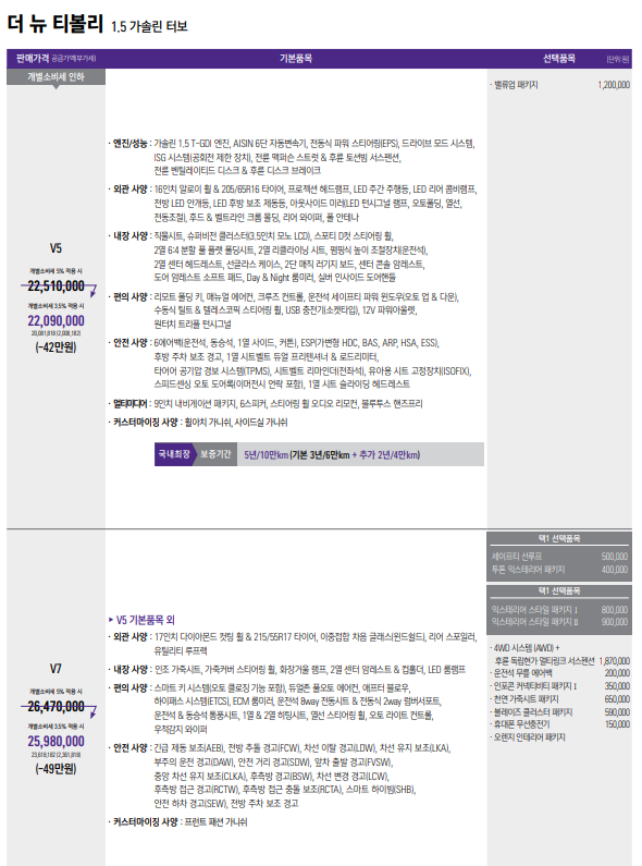 2024 티볼리 가격