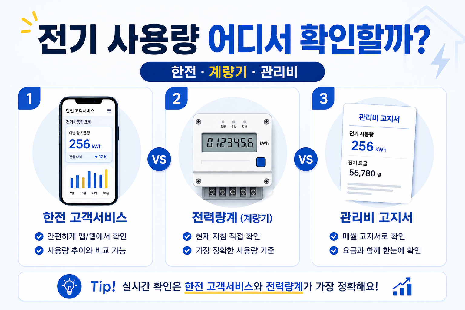 전기 사용량을 한전 고객서비스 계량기 관리비로 확인하는 방법 비교