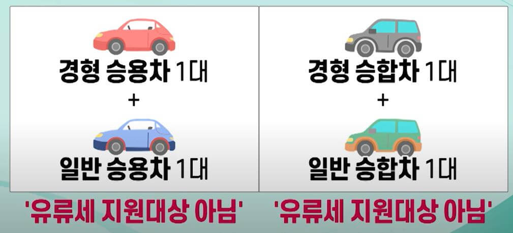 경차 유류세 30만원 환급 지원대상 신청방법