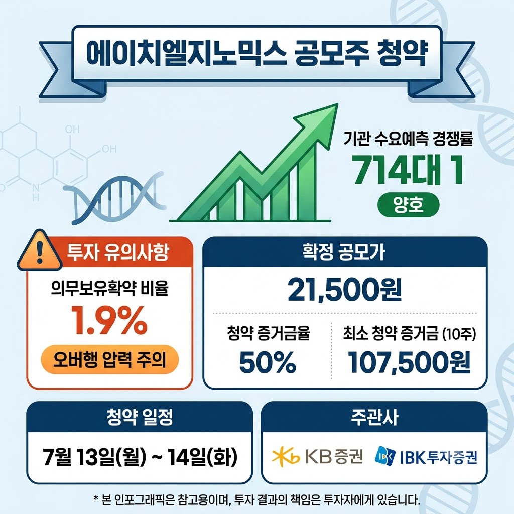 에이치엘지노믹스 공모주 청약