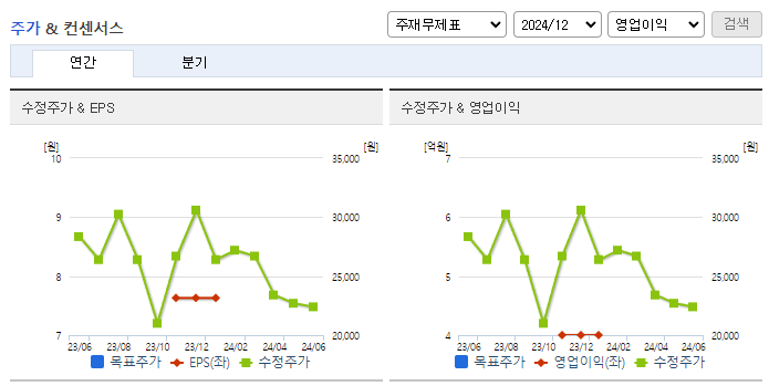 로보티즈_컨센서스
