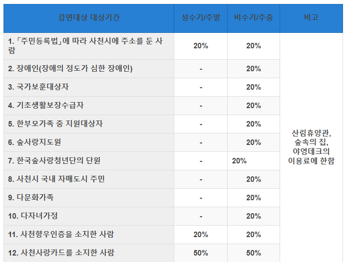 사천 케이블카 자연휴양림