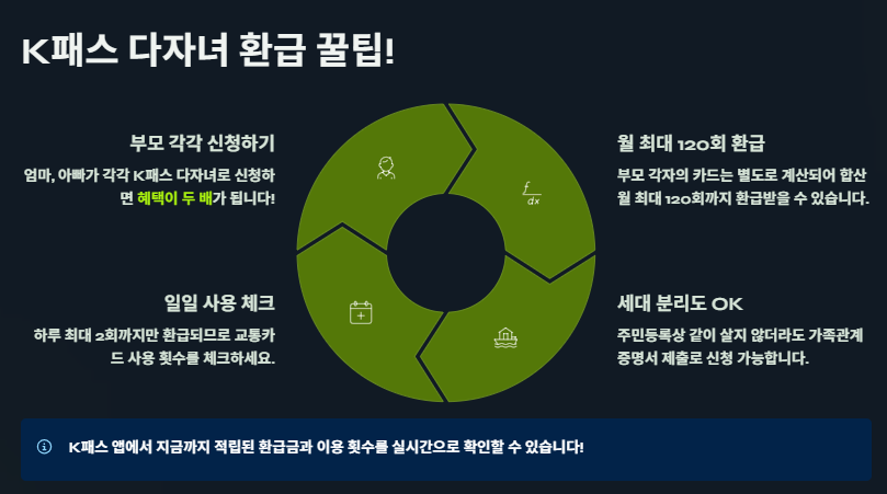 K패스 다자녀 혜택 신청자격 신청방법 총정리