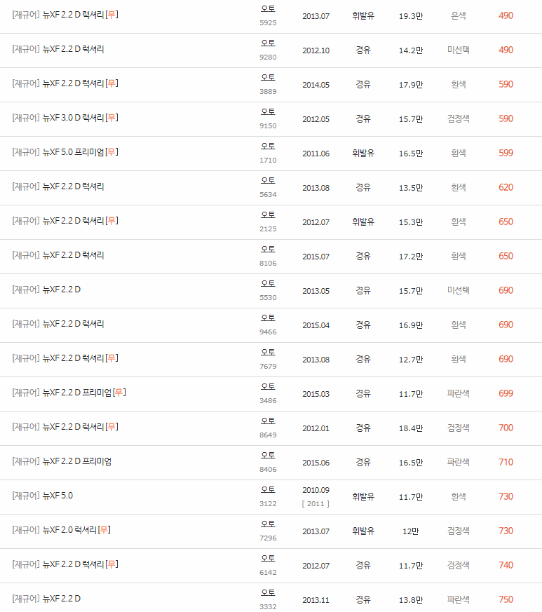 2011~2015년식 재규어 뉴 XF 중고차 시세