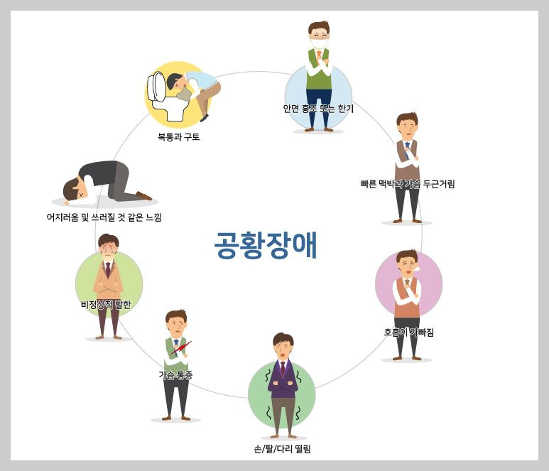 공황장애 증상