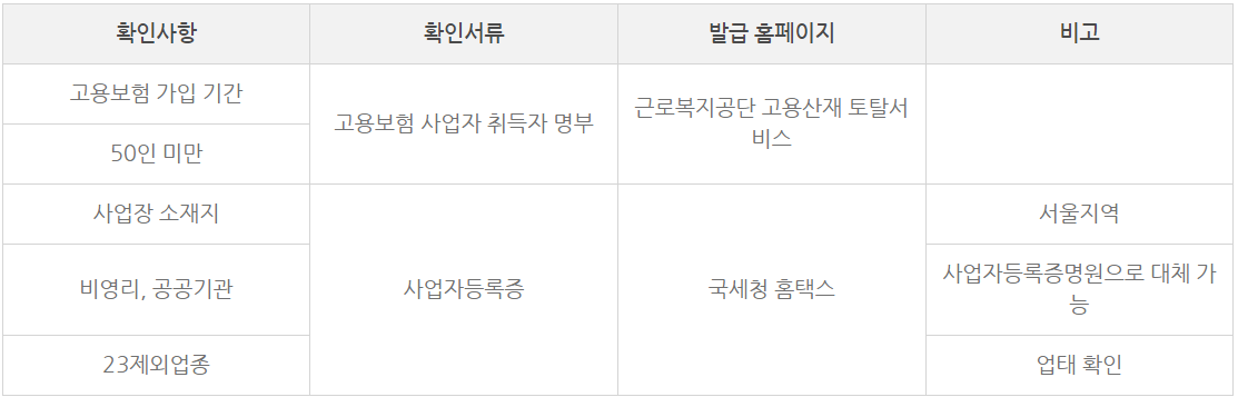 무급휴직 근로자지원_2023년.고용유지지원금.신청자격.신청방법.총정리
