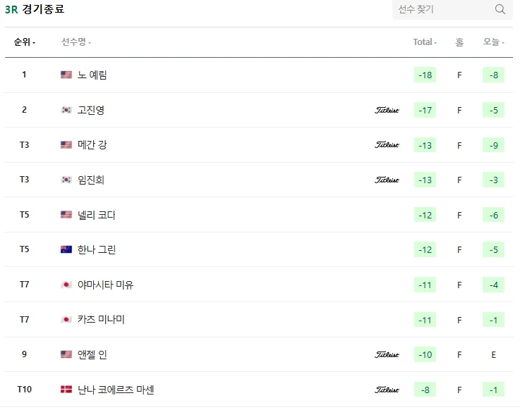 2025 파운더스컵 우승상금 / 순위별 상금