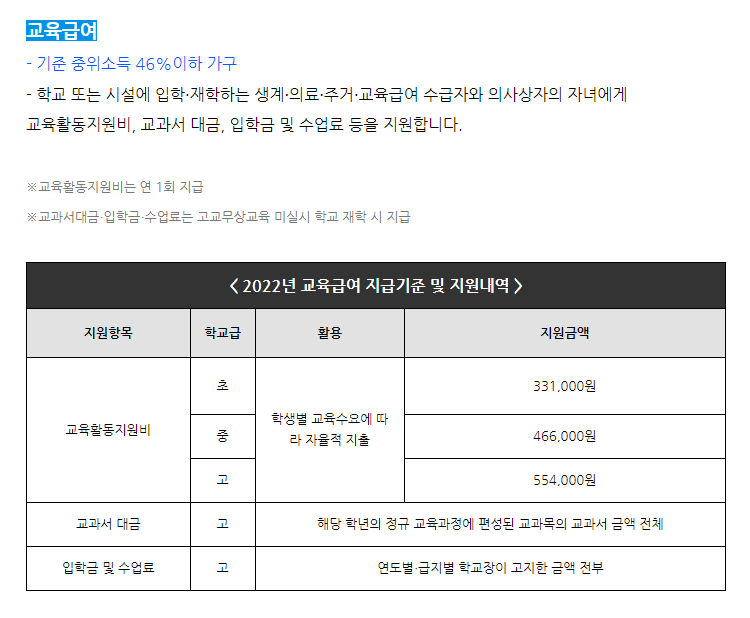 2022년 기준 중위소득표, 교육급여