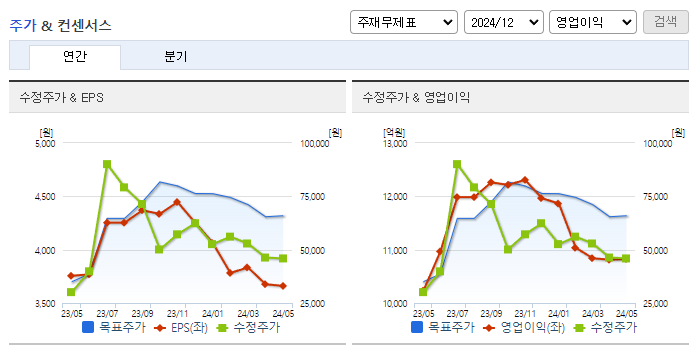 포스코인터내셔널_컨센서스