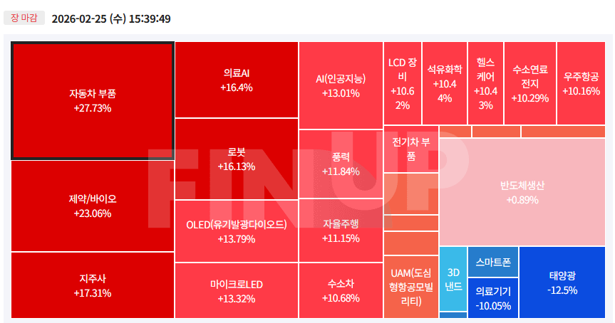 오늘의 테마동향 및 특징주 정리