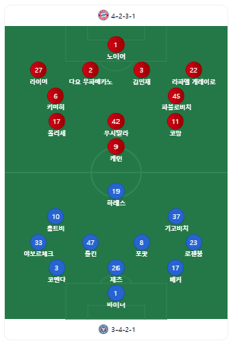 바이에르 뮌헨 홀슈타인 무료중계 생중계 김민재 선발 김민재 하이라이트 보기