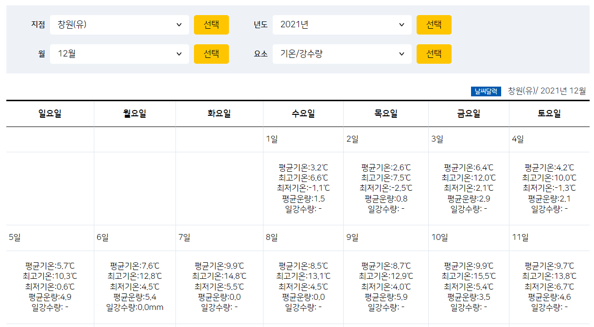 남부지역 기상정보