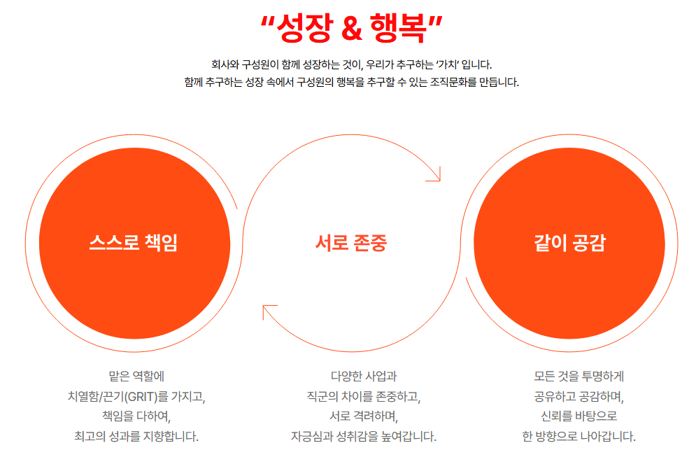 SK텔레콤 자기소개서