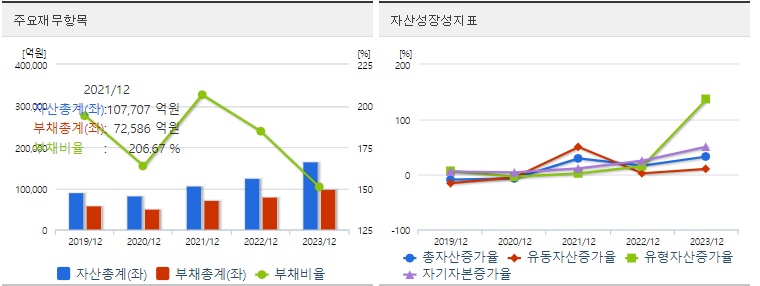 포스코인터내셔널 재무지표