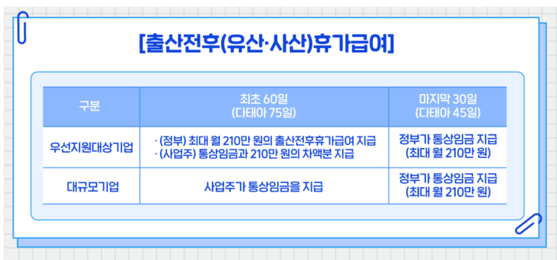 출산전후휴가 및 급여지원