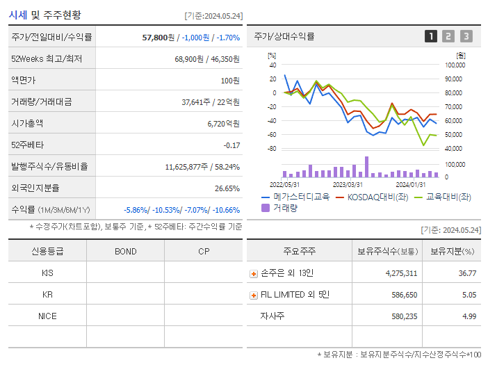 메가스터디교육_기업개요