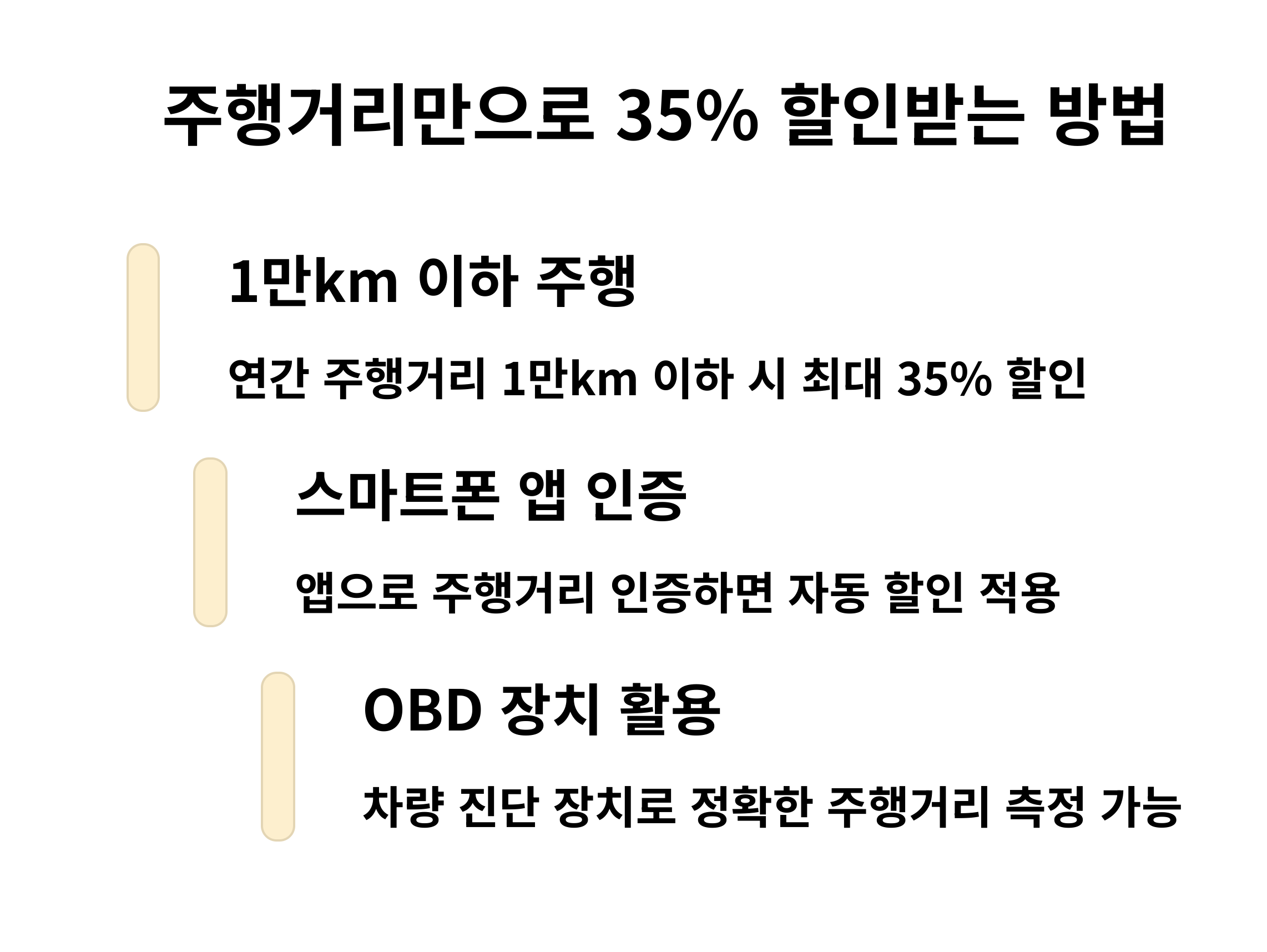 주행거리 할인 특약 활용으로 추가 할인 받기