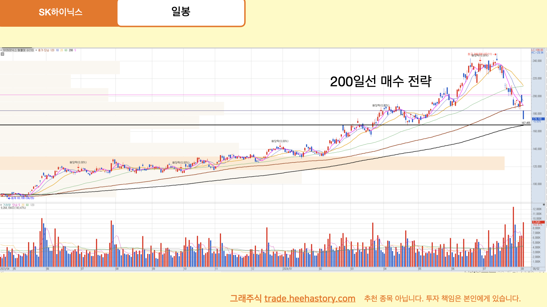 SK하이닉스 주가 전망