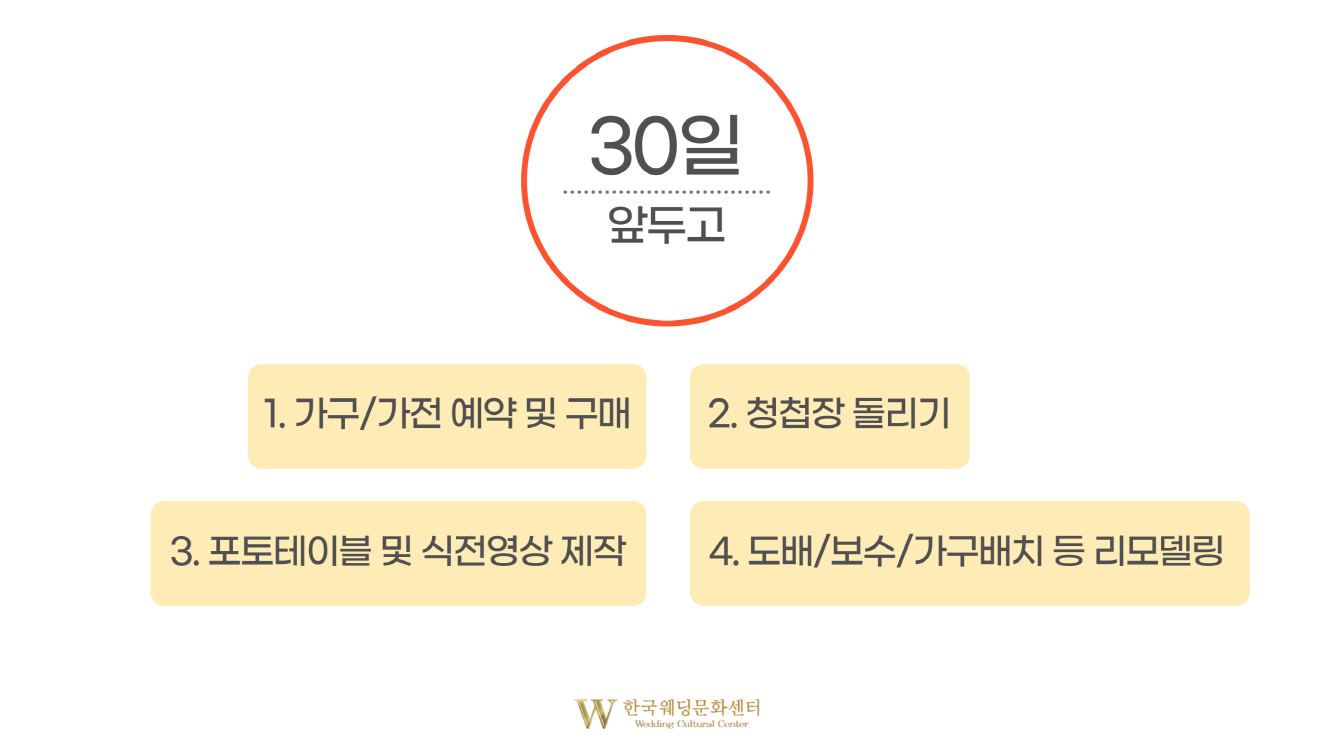30일 전 준비할것