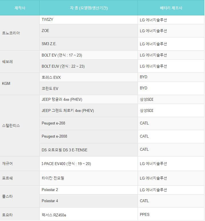 기타 자동차 - 베터리 제조사 정보