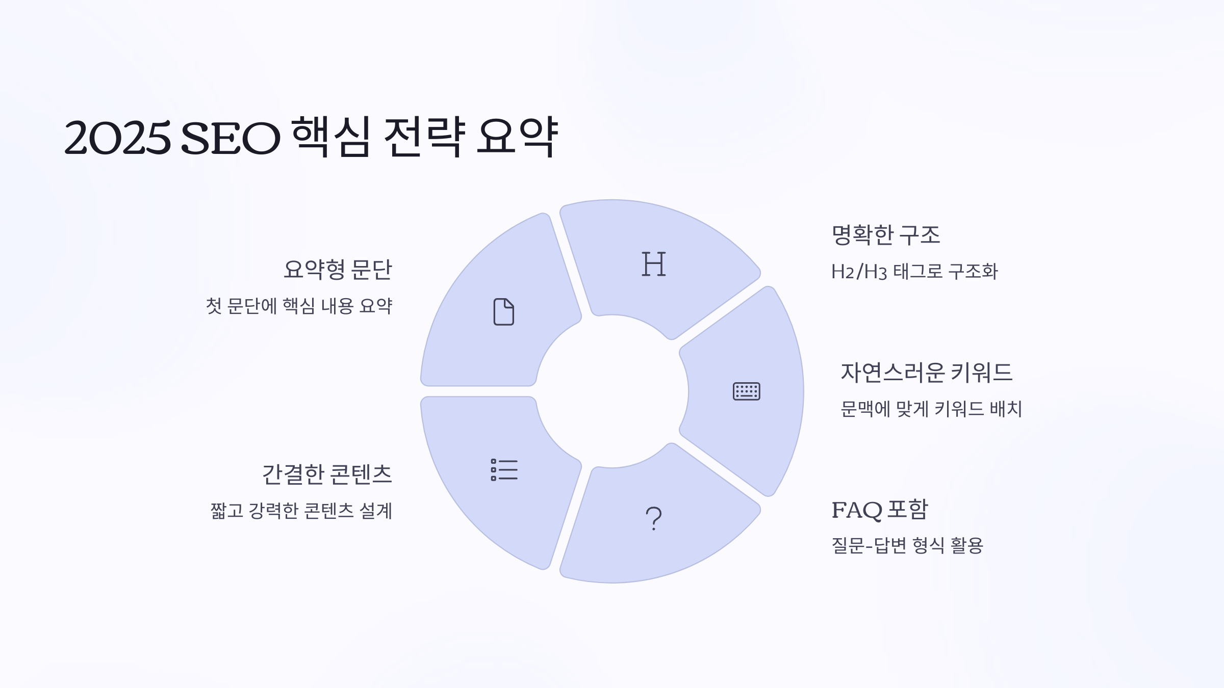 2025 구글 SEO 핵심 전략 요약