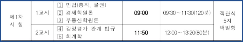 감정평가사 1차 시험과목