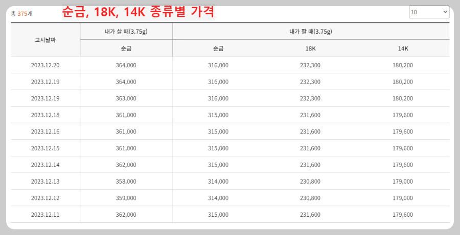 금-종류별-시세