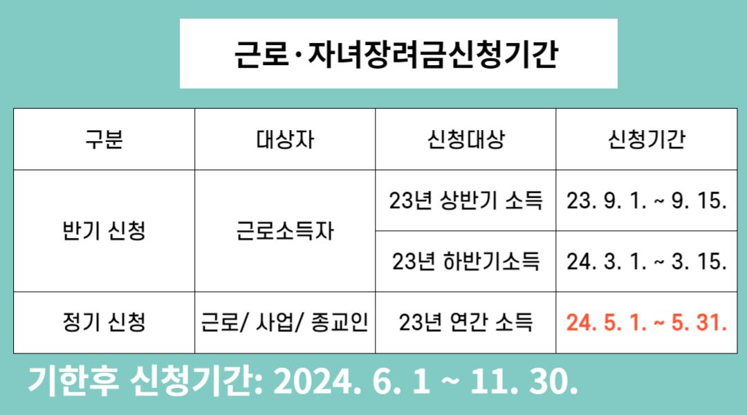 근로&middot;자녀장려금 신청